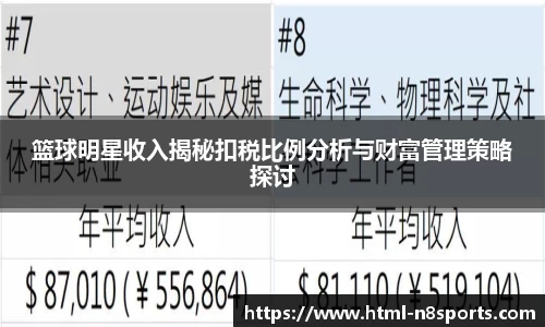 篮球明星收入揭秘扣税比例分析与财富管理策略探讨
