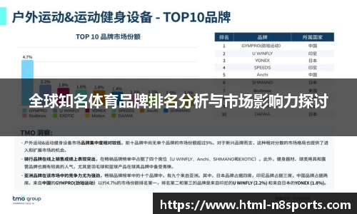 全球知名体育品牌排名分析与市场影响力探讨
